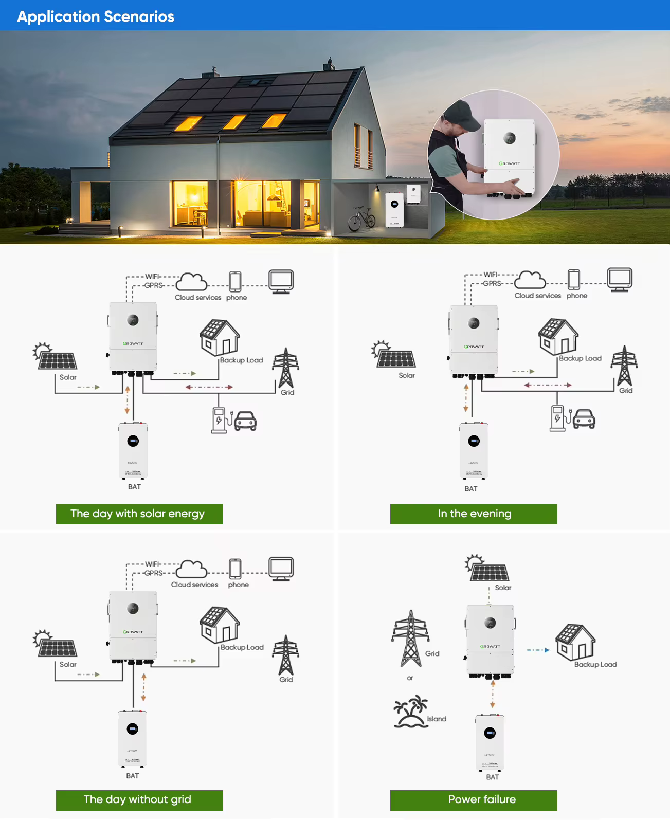 Growatt WIT 25K-HU 25kW Three-Phase Hybrid Solar Inverter – IP66 - Image 3