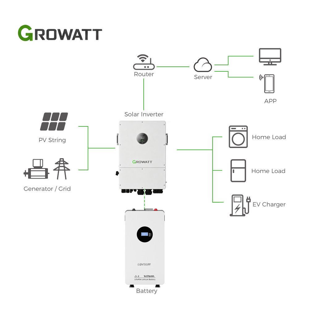 Growatt WIT 25K-HU 25kW Three-Phase Hybrid Solar Inverter – IP66 - Image 6