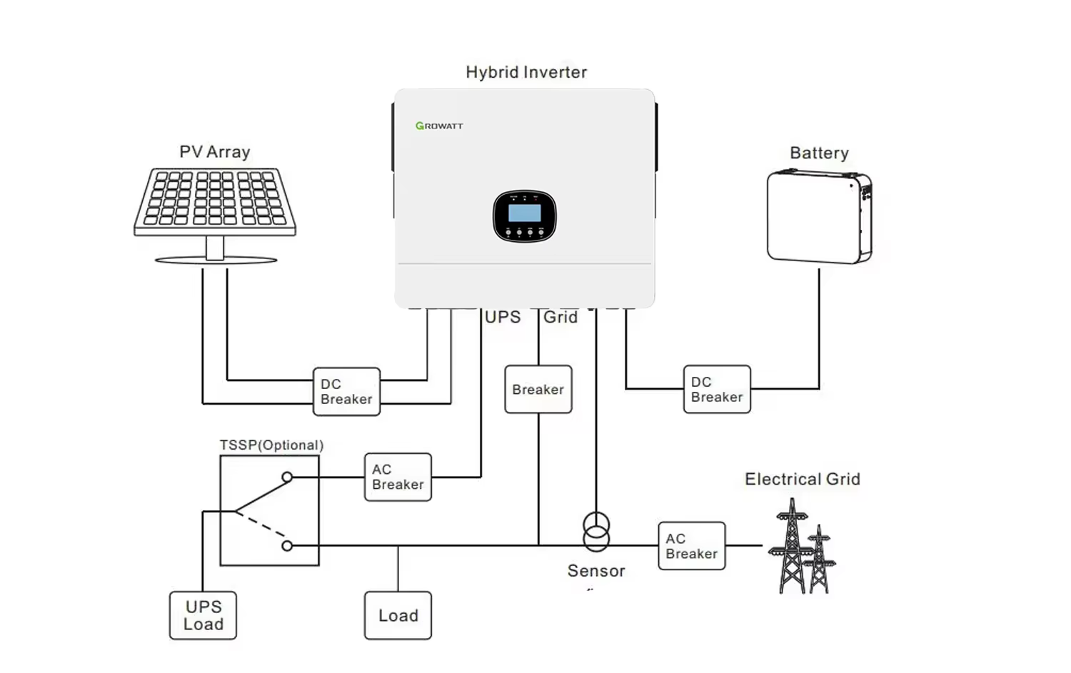 Growatt SPE 12000ES 12kW 48V Hybrid Solar Inverter – Dual MPPT - Image 5