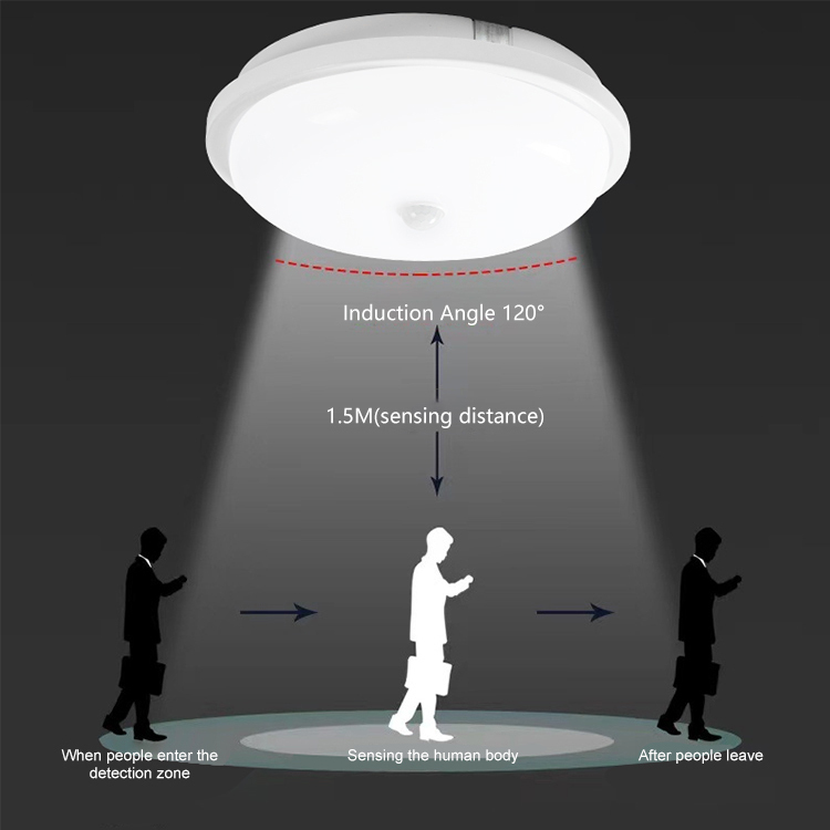 Smart LED Motion Sensor Ceiling Light – Moisture Proof - Image 3